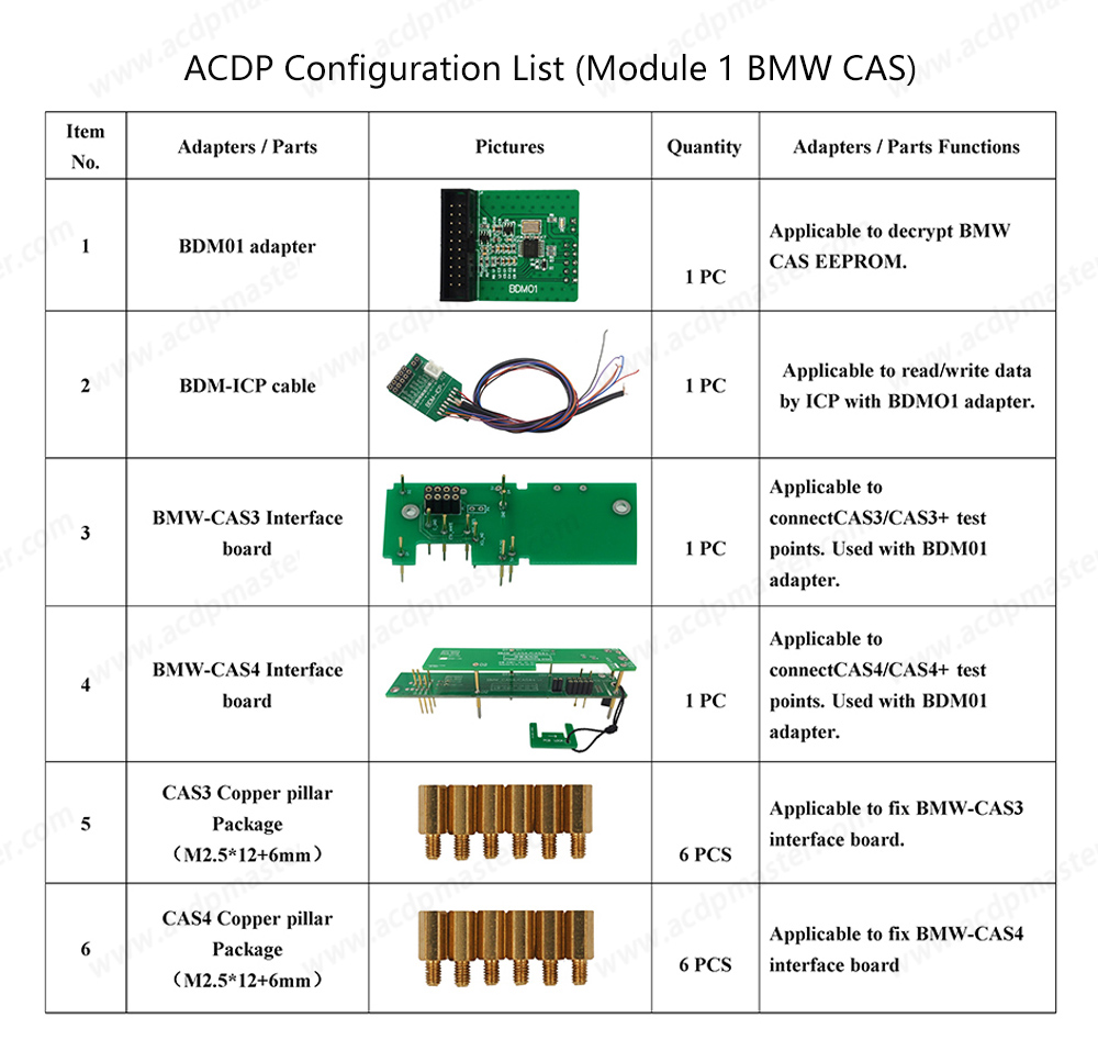 ACDP 2 BMW CAS Package List-2